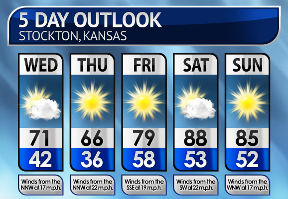 Five-Day Weather Forecast