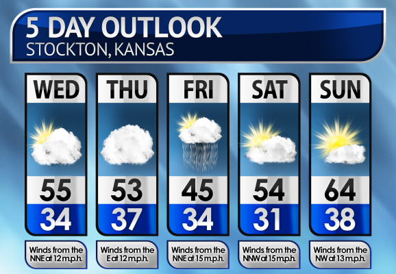 Five-Day Weather Forecast