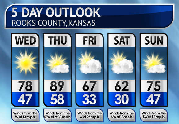 Five-Day Weather Forecast