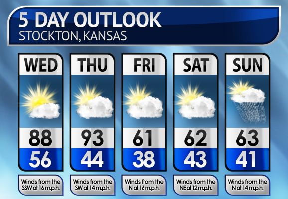 Five-Day Weather Forecast