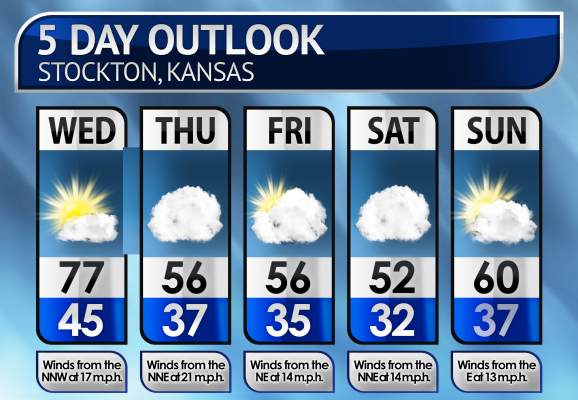 Five-Day Weather Forecast