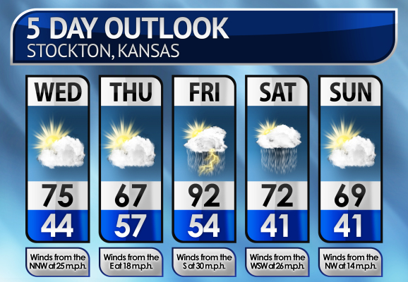 Five-Day Weather Forecast