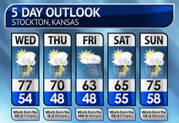 Five-Day Weather Forecast
