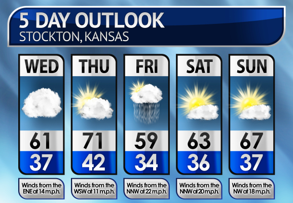 Five-Day Weather Forecast