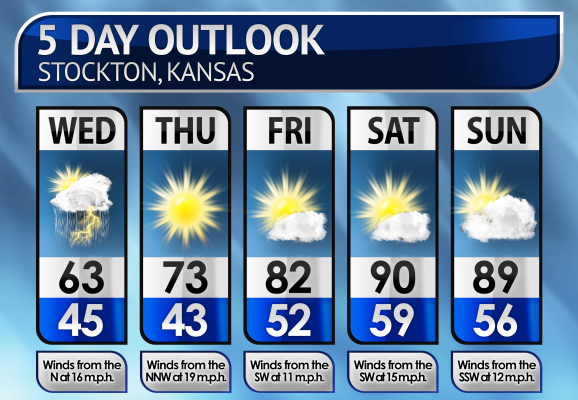 Five-Day Weather Forecast