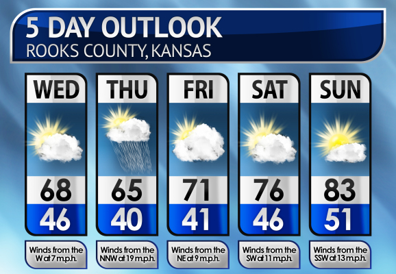 Five-Day Weather Forecast