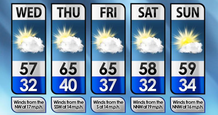5 DAY OUTLOOK STOCKTON, KANSAS