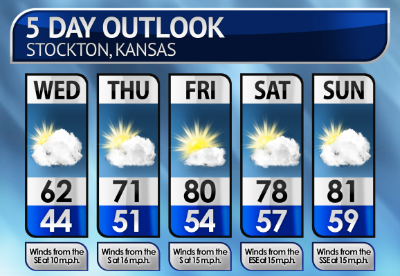 Five-Day Weather Forecast