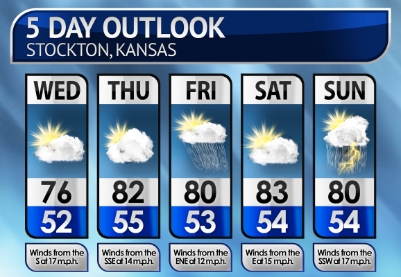 Five-Day Weather Forecast