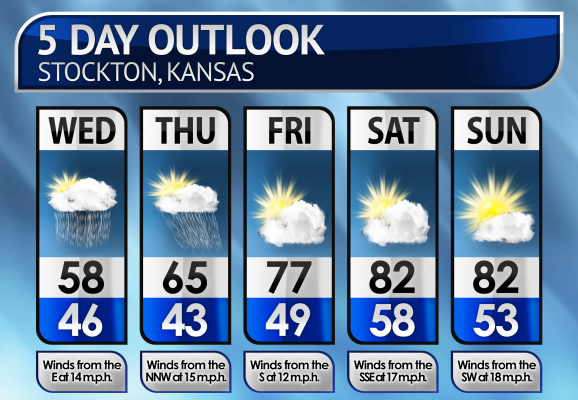 Five-Day Weather Forecast