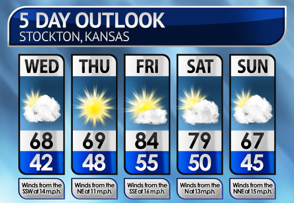 Five-Day Weather Forecast