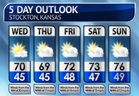 Five-Day Weather Forecast