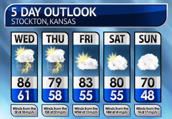 Five-Day Weather Forecast