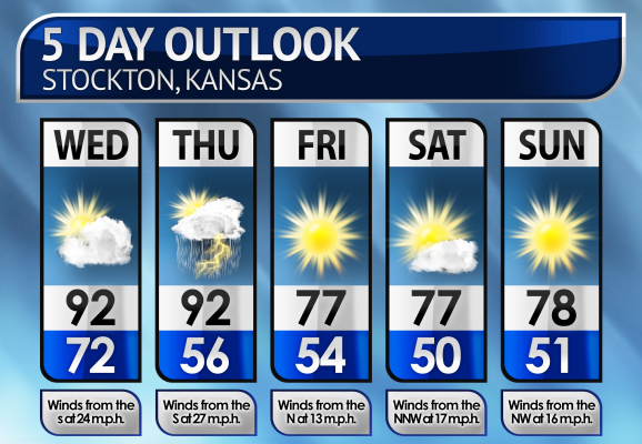 Five-Day Weather Forecast