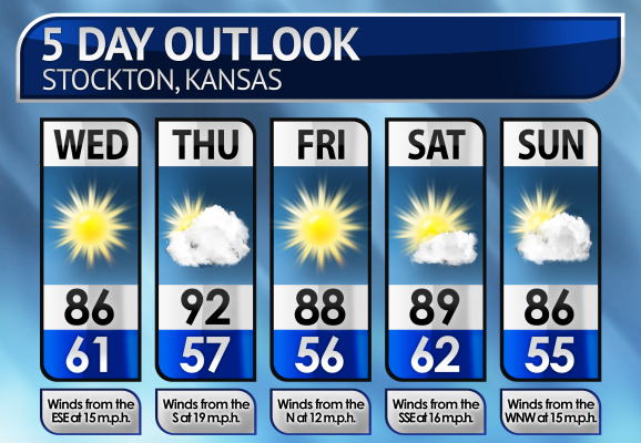 Five-Day Weather Forecast