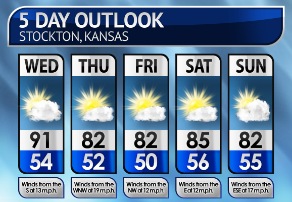 Five-Day Weather Forecast