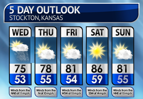Five-Day Weather Forecast