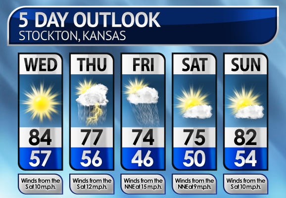 Five-Day Weather Forecast