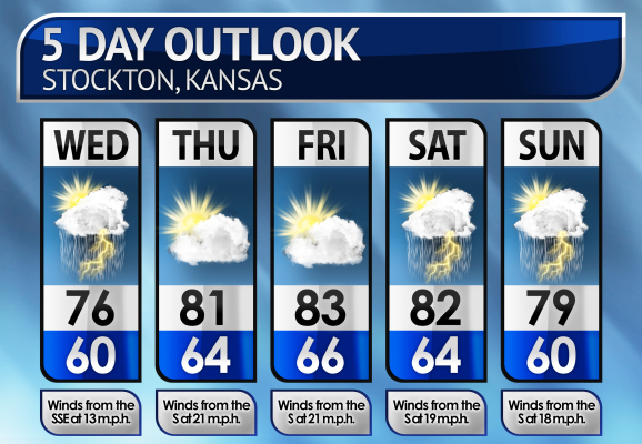 Five-Day Weather Forecast