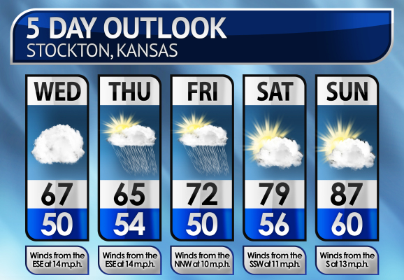 Five-Day Weather Forecast