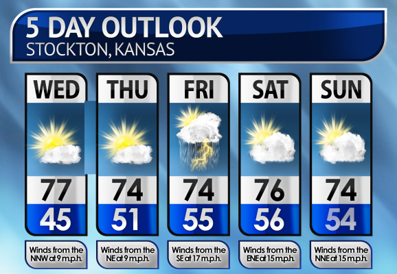 Five-Day Weather Forecast