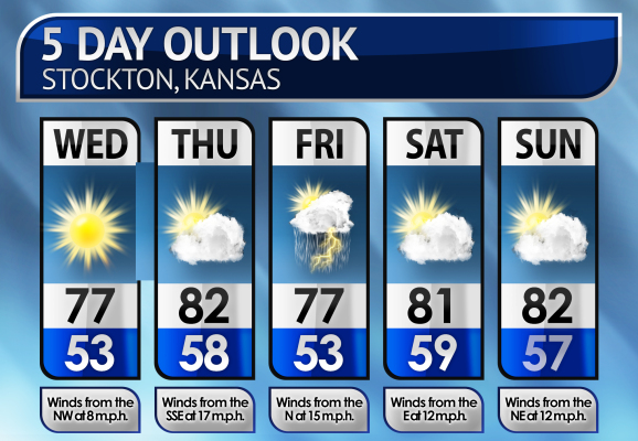 Five-Day Weather Forecast