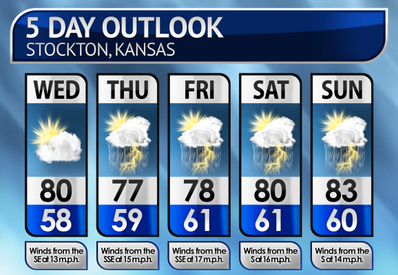 Five-Day Weather Forecast