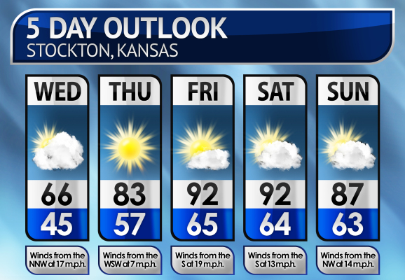 Five-Day Weather Forecast