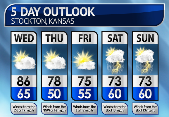 Five-Day Weather Forecast