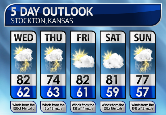 Five-Day Weather Forecast
