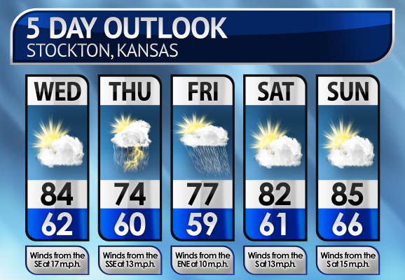 Five-Day Weather Forecast