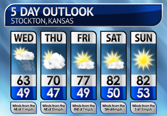 Five-Day Weather Forecast