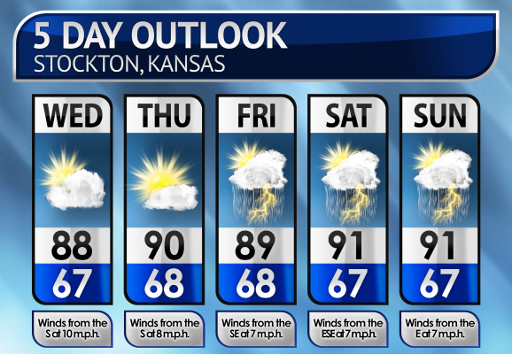 Five-Day Weather Forecast