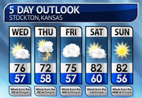 Five-Day Weather Forecast