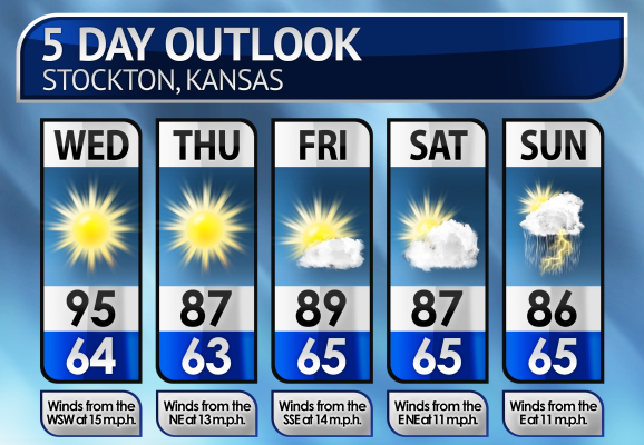 Five-Day Weather Forecast