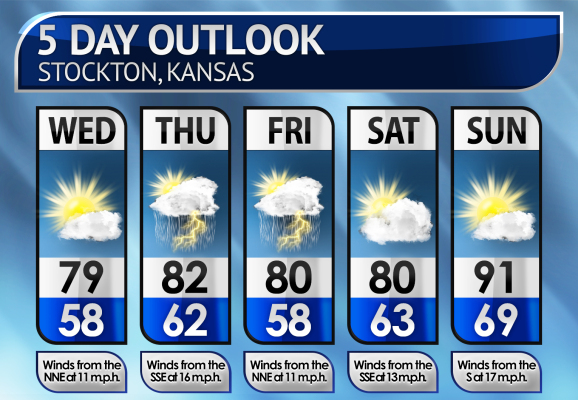 Five-Day Weather Forecast