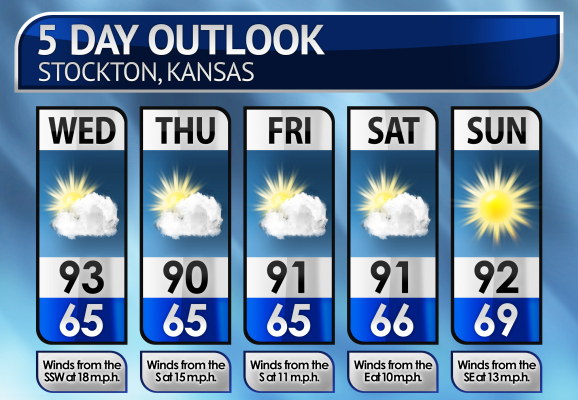 Five-Day Weather Forecast