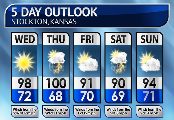 Five-Day Weather Forecast