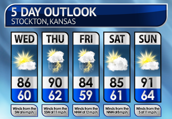 Five-Day Weather Forecast