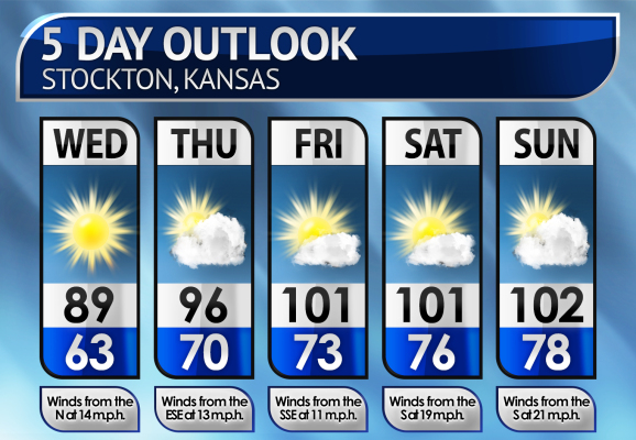 Five-Day Weather Forecast