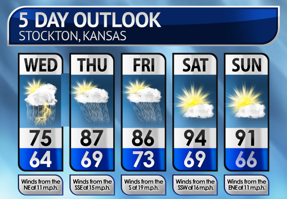 Five-Day Weather Forecast