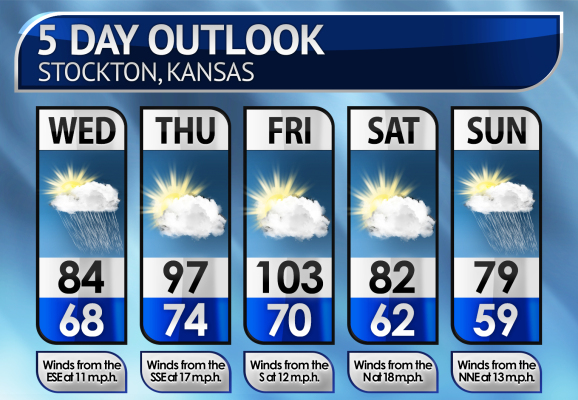 Five-Day Weather Forecast