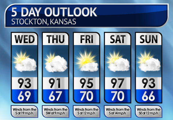 Five-Day Weather Forecast