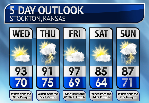 Five-Day Weather Forecast