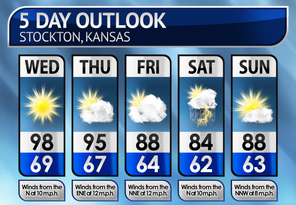 Five-Day Weather Forecast