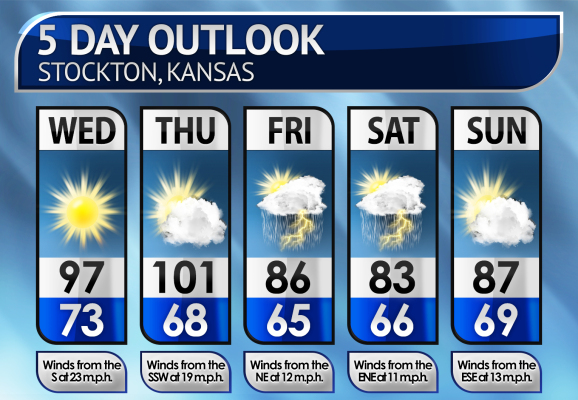 Five-Day Weather Forecast
