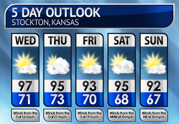 Five-Day Weather Forecast