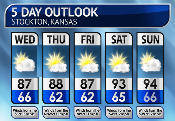 Five-Day Weather Forecast