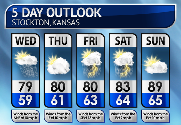 Five-Day Weather Forecast