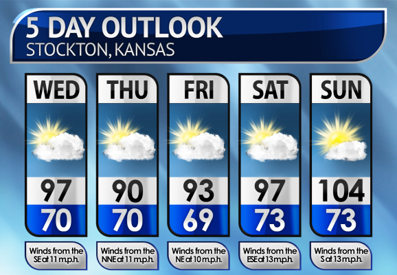 Five-Day Weather Forecast
